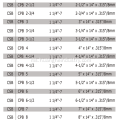 Diamond Core Bit (Basah) untuk Beton &amp; Asfalt